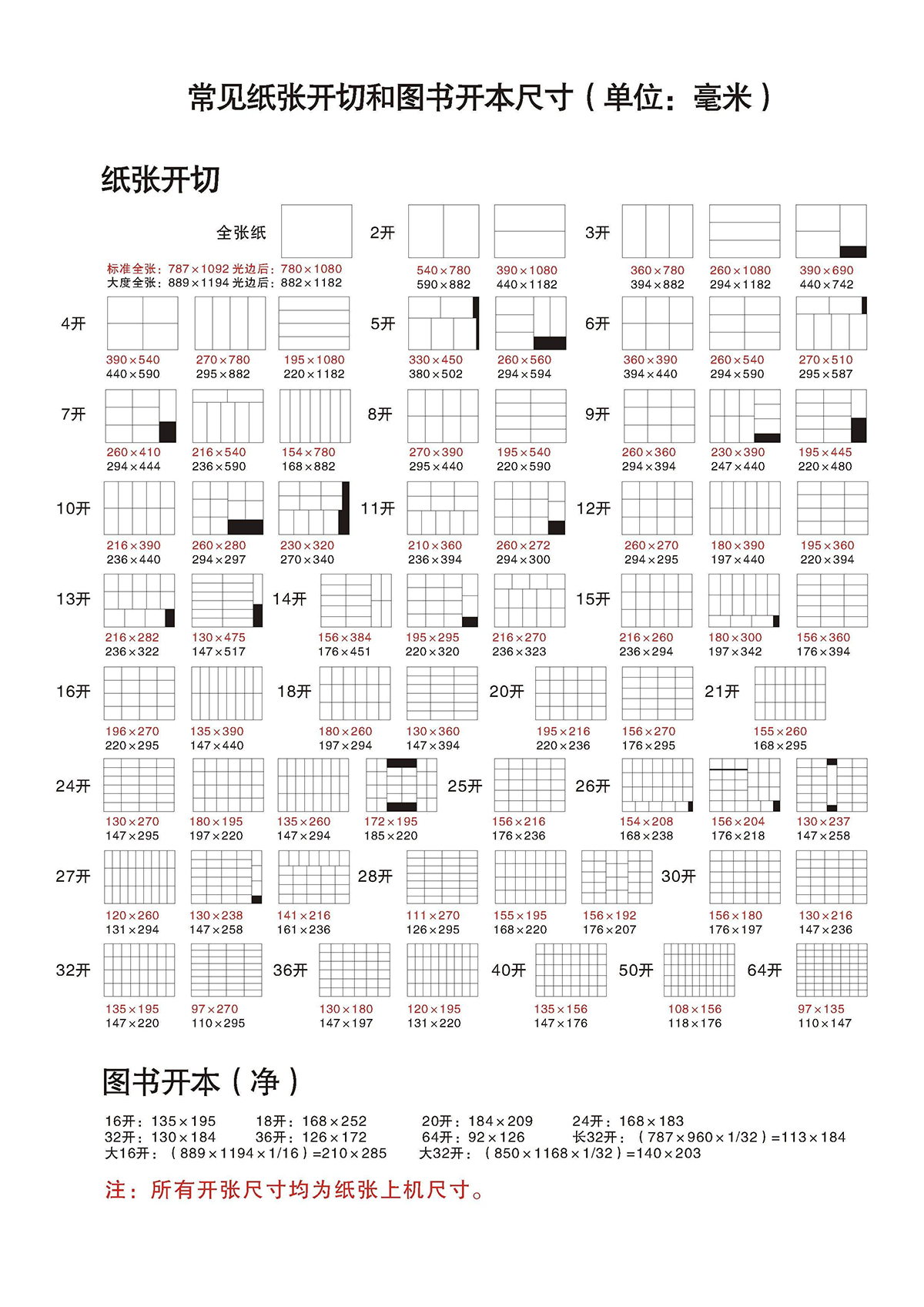 画册印刷常规尺寸