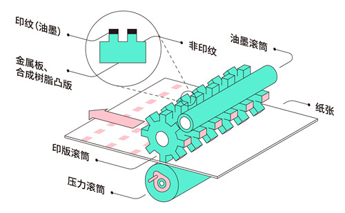 苏州印刷