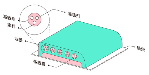 苏州印刷